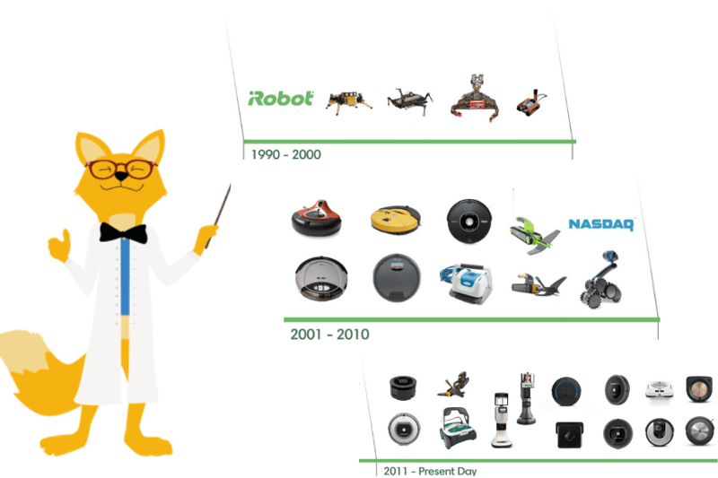 Наглядно представлена история продукции iRobot Roomba